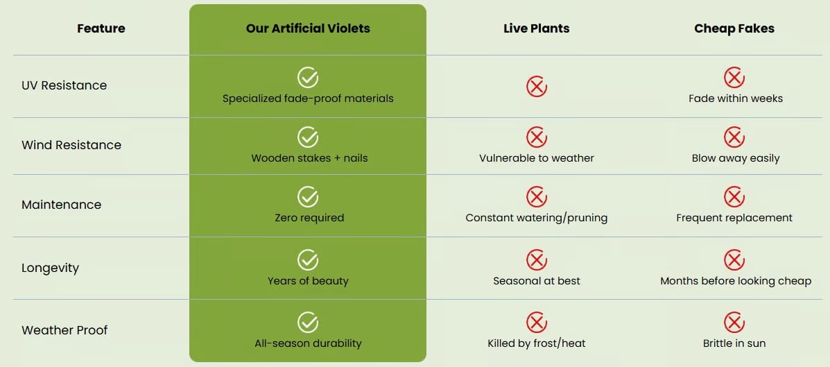 Cleaner comparison chart